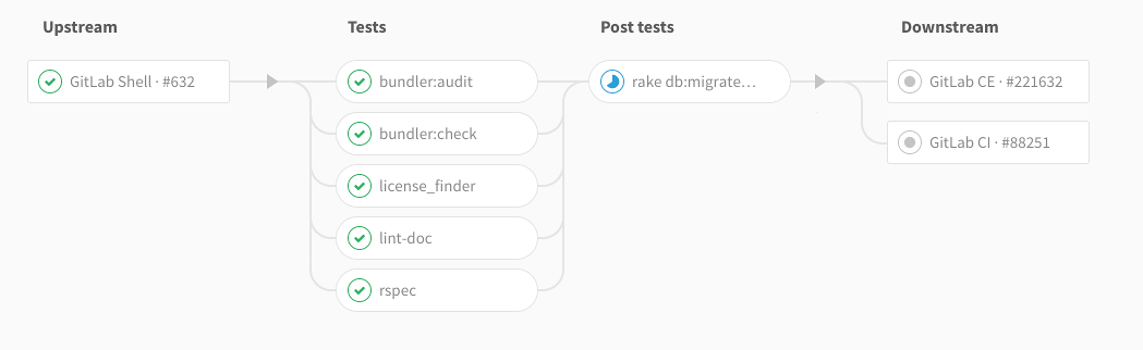 Improved cross-project pipeline triggers