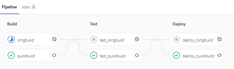 Directed Acyclic Graphs (DAG) for GitLab Pipelines