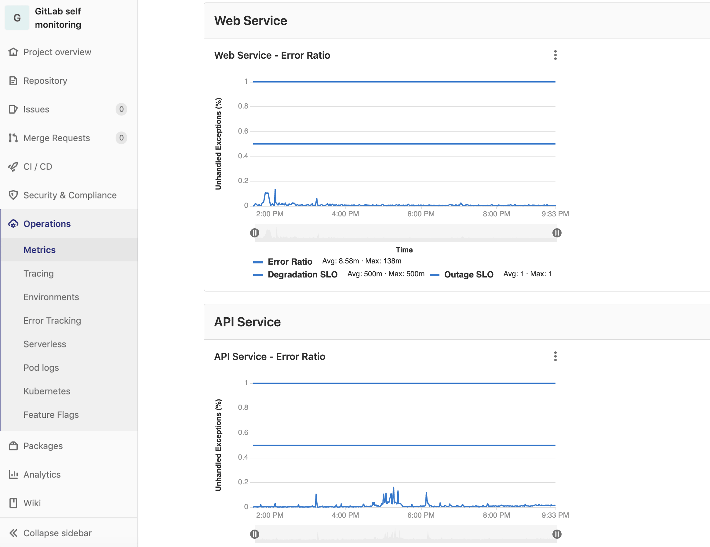 GitLab self-monitoring project