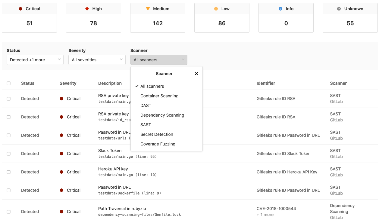 Additional details on Project Security Dashboard