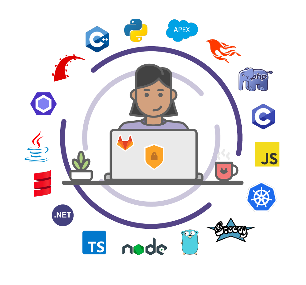 SAST security analyzers available for all