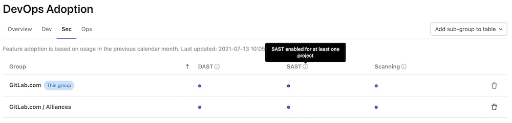 Track use of security scanning across multiple teams