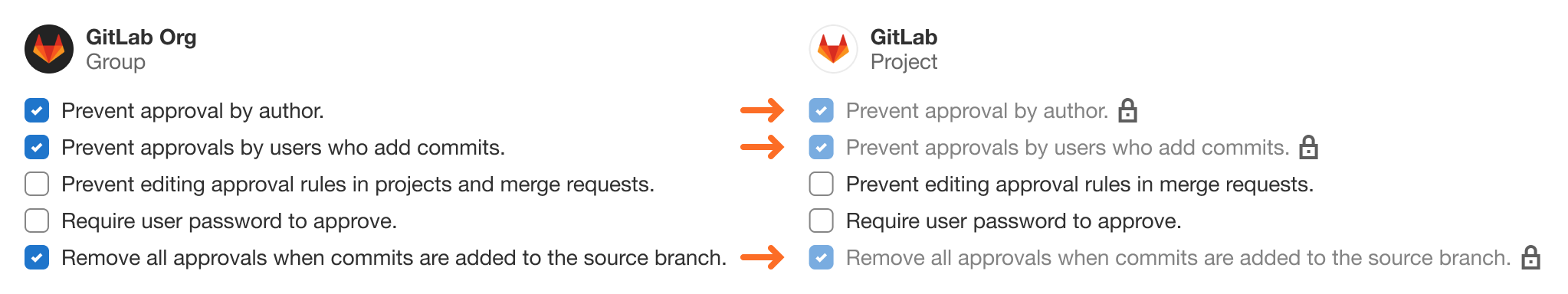 Group-level settings for merge request approvals