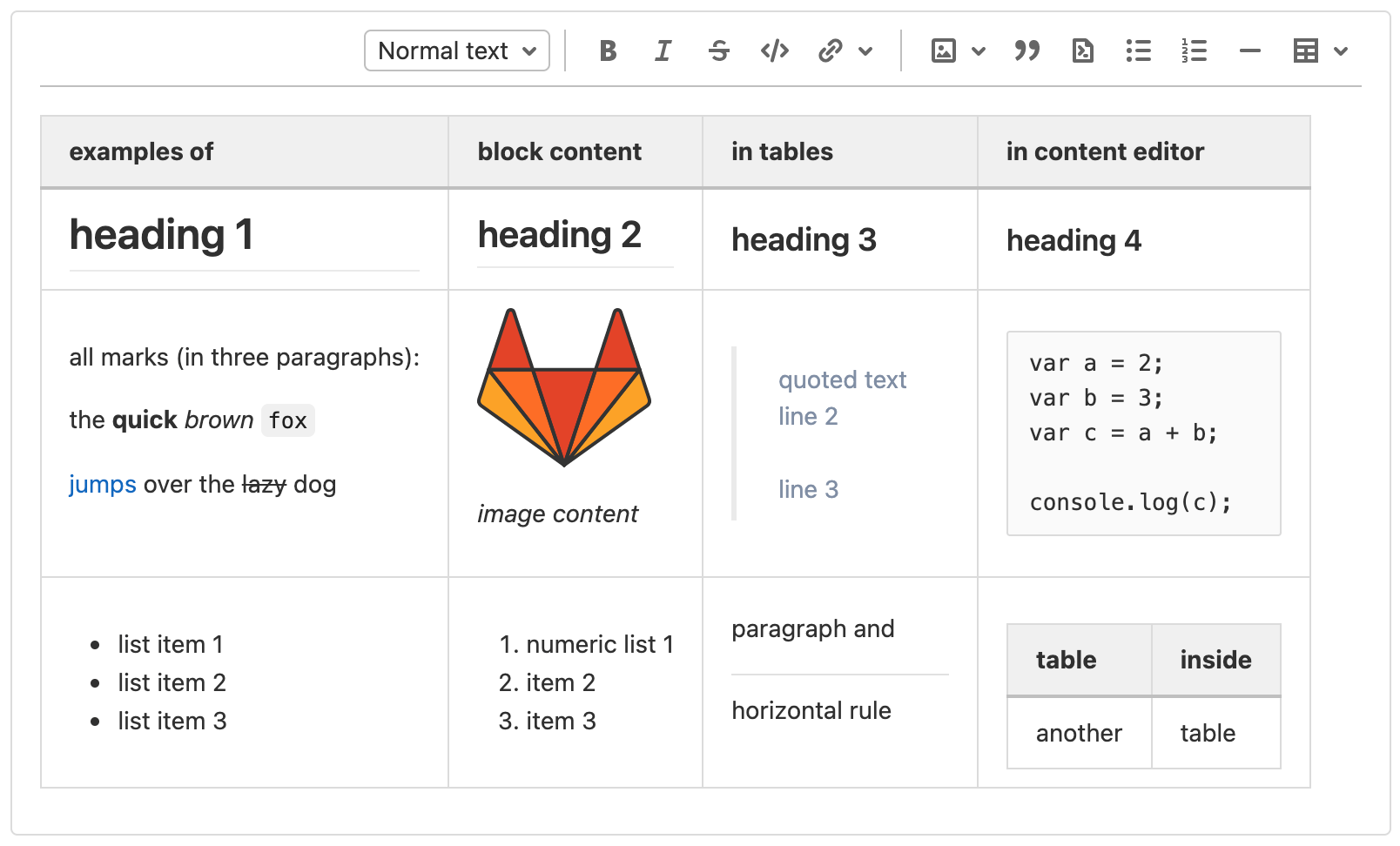 Tables in wikis support block-level elements