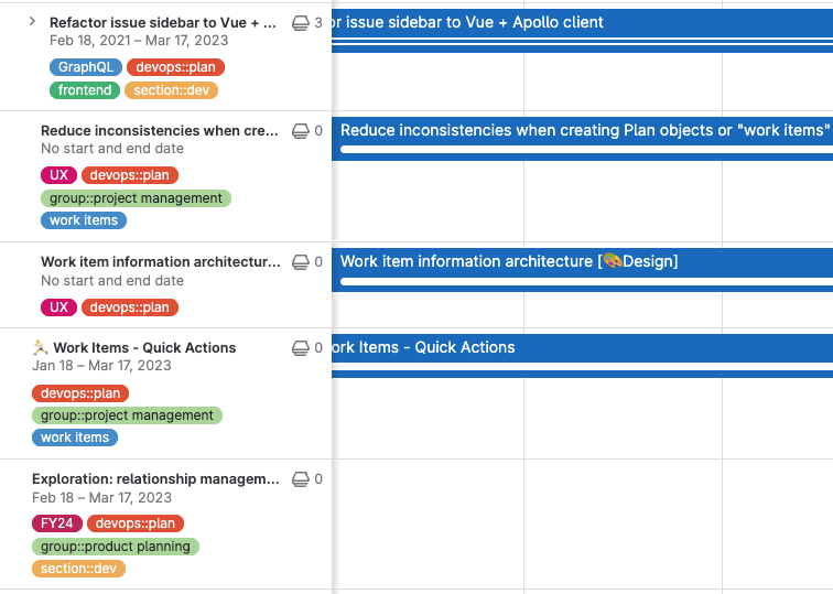 Display labels on roadmaps