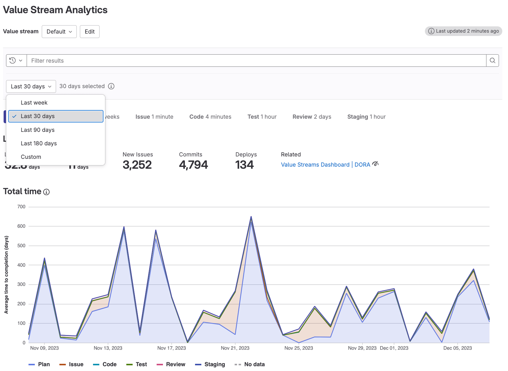 Filter by predefined date ranges in Value Stream Analytics