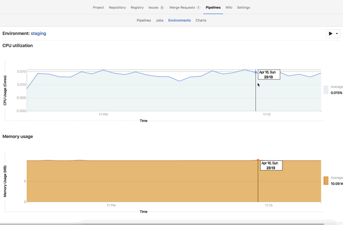 Monitoring UX Improvements